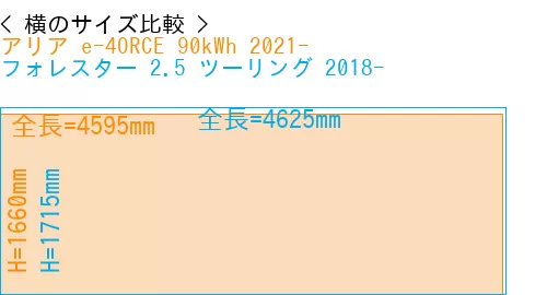 #アリア e-4ORCE 90kWh 2021- + フォレスター 2.5 ツーリング 2018-